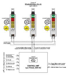 Light Column type ITS-05-ER-230-L-1FL-1S 5symbols, control unit, 110dB, 230vac